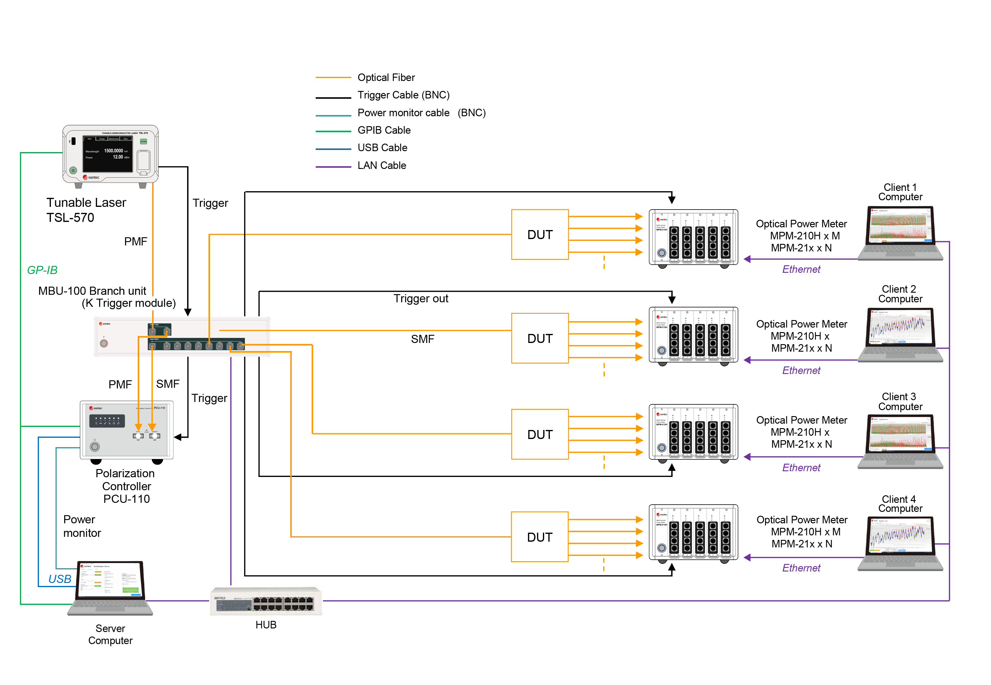 Multi-station PDL System